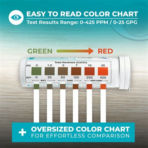 testing water hardness walmart|Premium Water Hardness Test Kit .